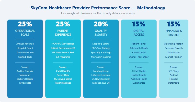 Skycom Healthcare Provider Perfomance