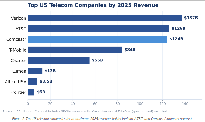 Top us companies by 2025 revenue