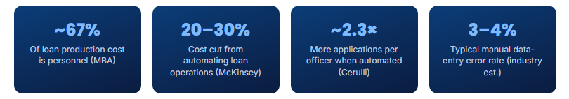 Manual Loan Processing Actually Costs
